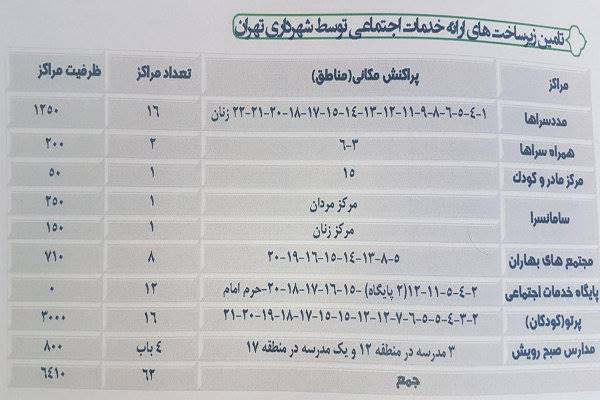 گرمخانه