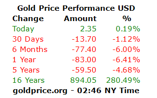 gold-price-performance-USD_x