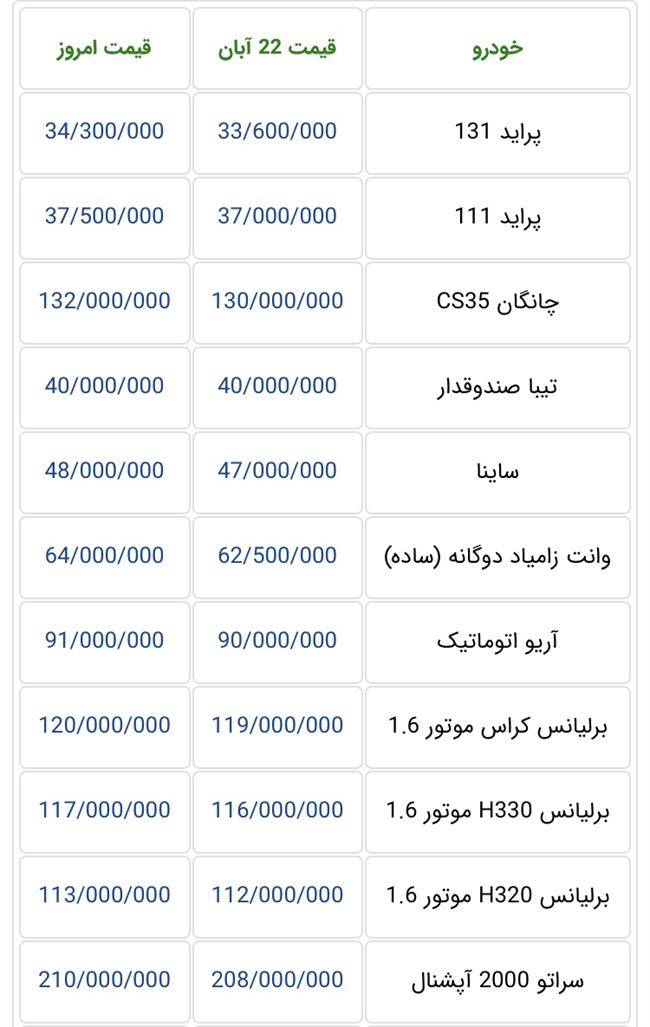 قیمت خودرو