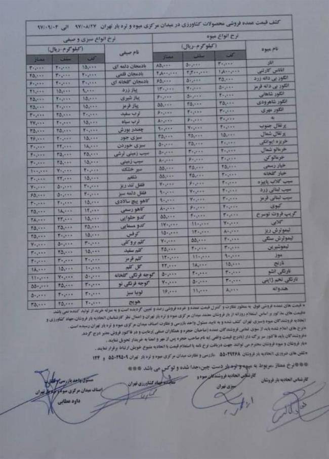 قیمت میوه