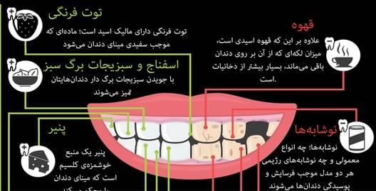 چه خوراکی‌هایی دندان هایتان را نابود می‌کند؟ +اینفوگرافی