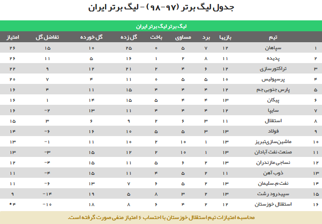 Screenshot_2018-11-23 جدول لیگ برتر (97-98) - لیگ برتر ایران