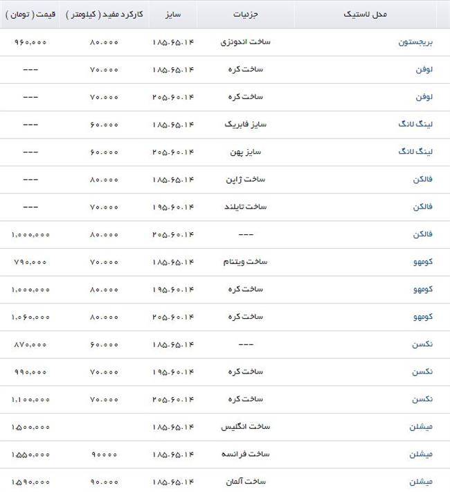لاستیک پژو در بازار چند؟ +جدول