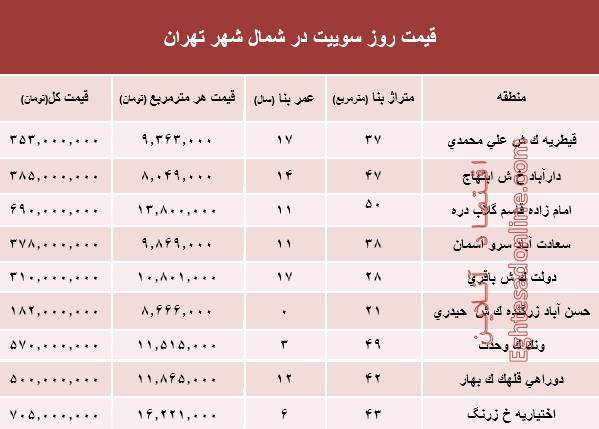 سوییت در شمال شهر تهران چند؟ +جدول