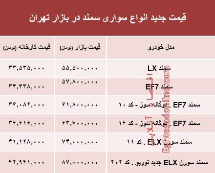 قیمت سواری سمند در بازار تهران چند؟ +جدول