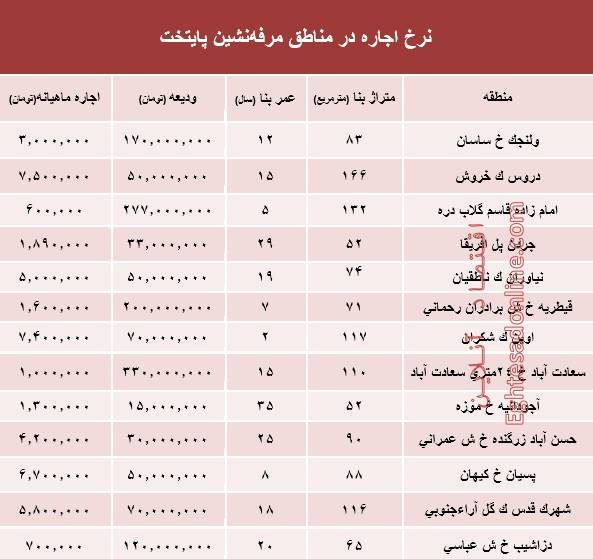 مرفه‌نشین