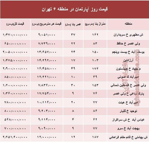 نرخ قطعی آپارتمان در منطقه 6 تهران؟ +جدول