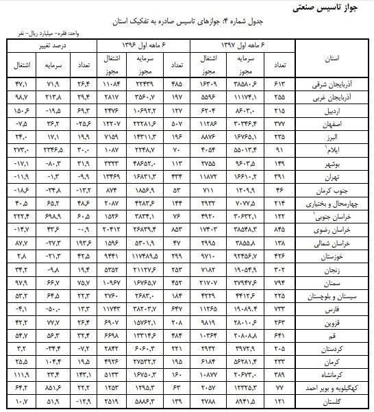 جوازهای صنعتی