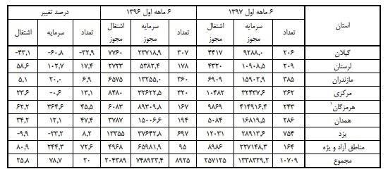 جوازهای صنعتی