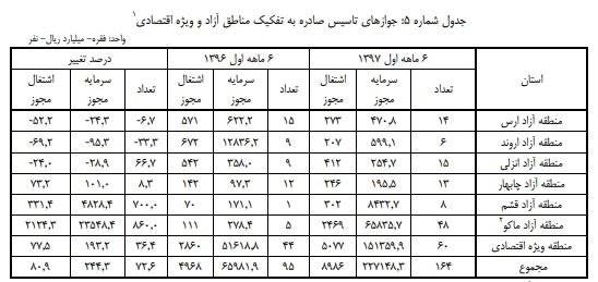 جوازهای صنعتی