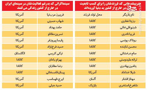 کدامیک از سلبریتی‌ها برای فرزندانشان تابعیت کانادا گرفتند؟