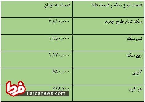 قیمت سکه و قیمت طلا امروز 97/09/07