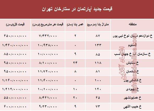 مظنه آپارتمان در منطقه ستارخان چند؟ +جدول