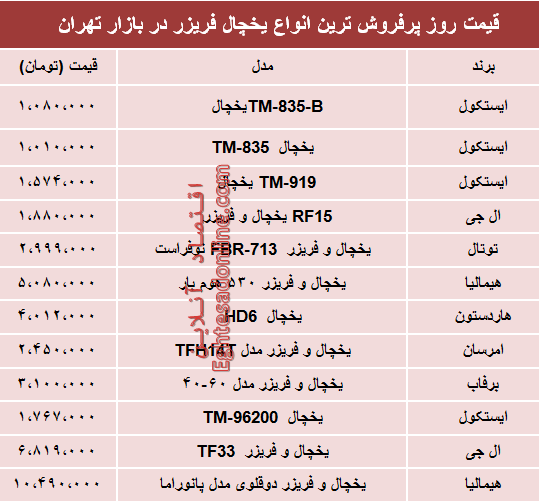 مظنه انواع یخچال فریزر دربازار تهران؟ مظنه انواع یخچال فریزر دربازار تهران؟ +جدول