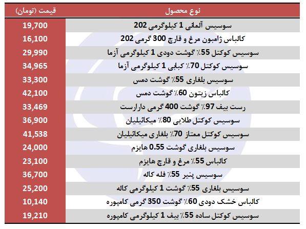 قیمت انواع فرآورده‌های گوشتی در بازار