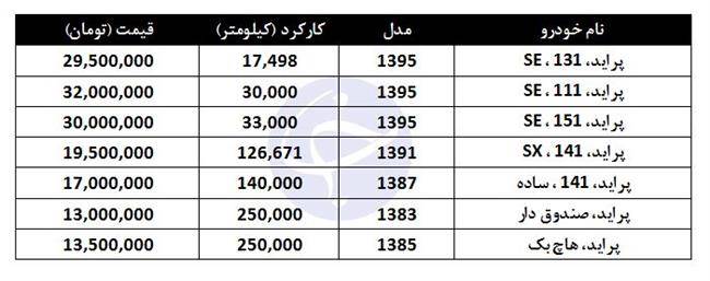 قیمت خرید پراید کارکرده چقدر است؟