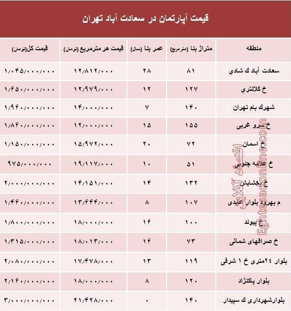 آپارتمان در سعادت آباد متری چند؟ +جدول