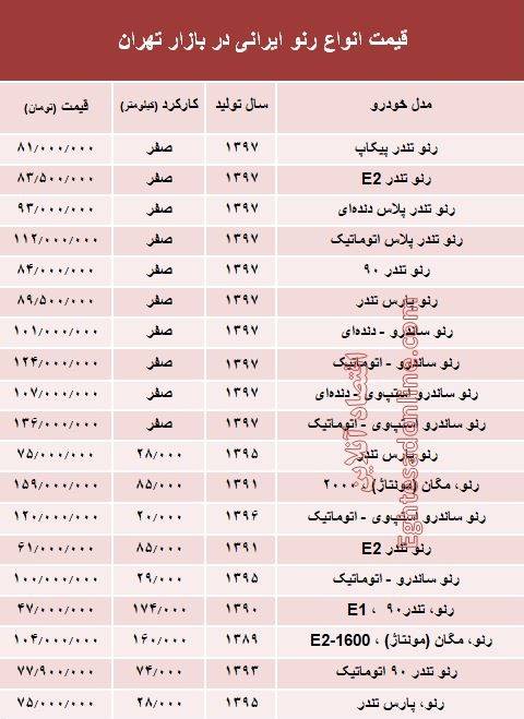 قیمت انواع رنو تولید داخل در بازار +جدول