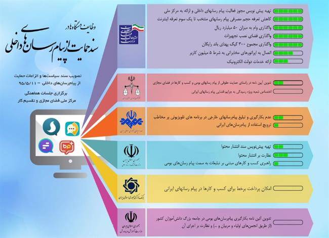 اخبار 20.30 و وزیر ارتباطات