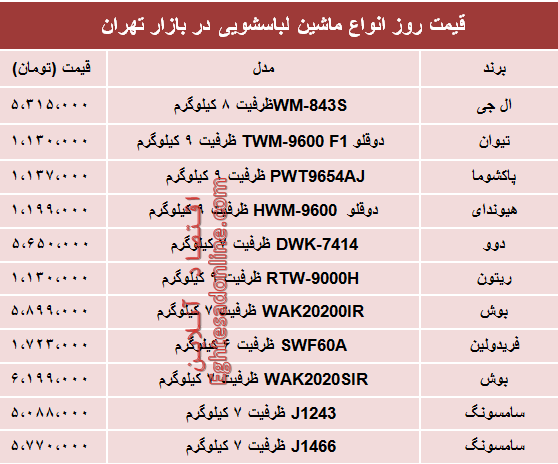 نرخ انواع ماشین لباسشویی در بازار؟ +جدول