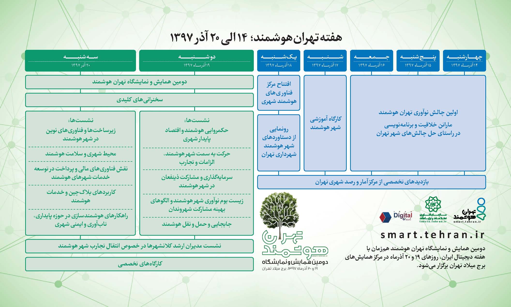 هفته تهران هوشمند 14 تا 20 آذر برگزار می‌شود+ جدول برنامه‌ها