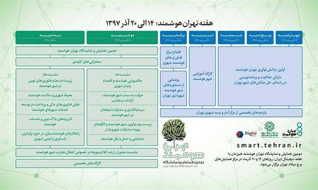 هفته «تهران هوشمند» 14 تا 20 آذر برگزار می‌شود