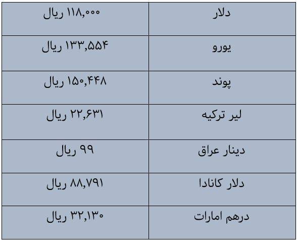 قیمت دلار و سکه 9/11