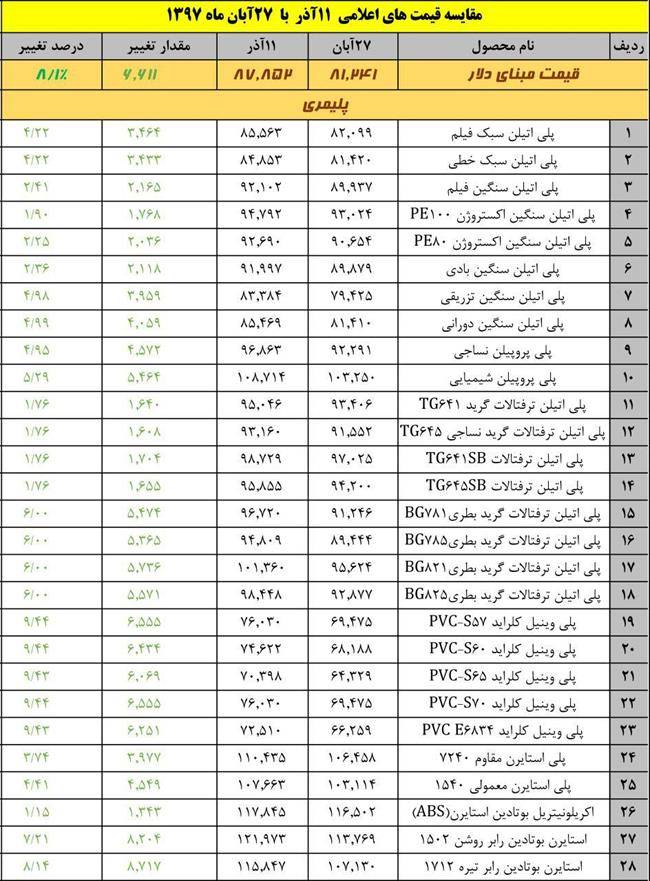 11 آذر