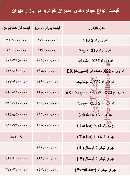 قیمت انواع خودرو‌های مدیران خودرو در بازار +جدول