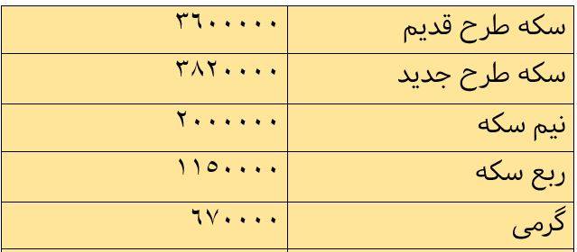 قیمت طلا و قیمت سکه امروز 97/09/13