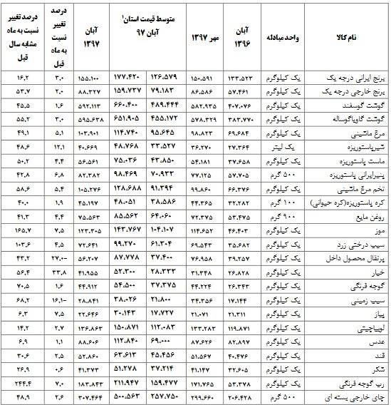 یارانه