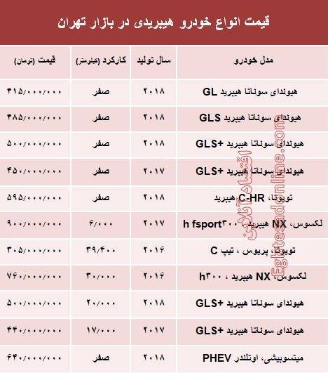 قیمت انواع خودرو هیبریدی در بازار تهران؟ +جدول