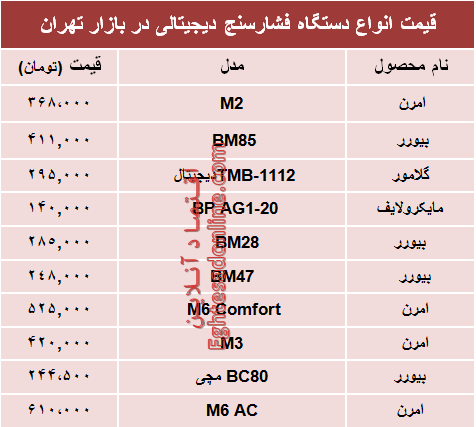 قیمت انواع فشارسنج در بازار تهران؟ +جدول