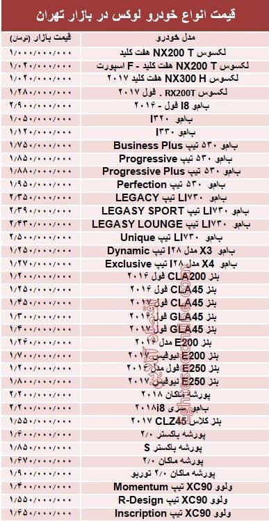 قیمت انواع خودرو لوکس در بازار تهران +جدول