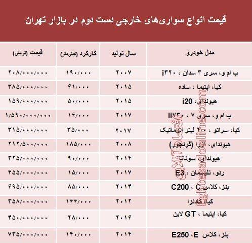 خودروهای خارجی دست‌دوم چند؟ +جدول