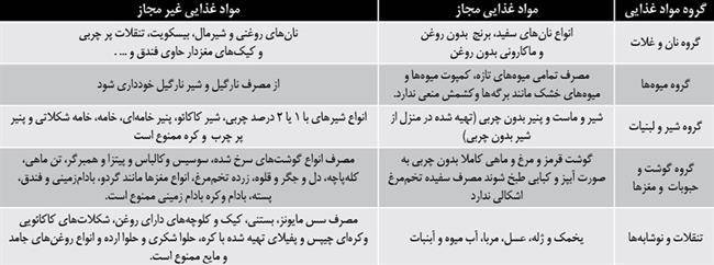 راهنمای تغذیه ای کودکان مبتلا به شیلوتراکس