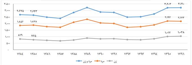 کار