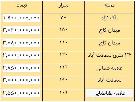 قیمت آپارتمان در پونک چقدر است؟