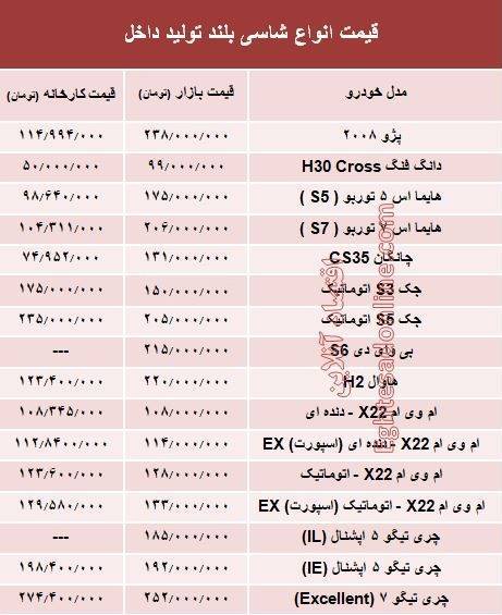 قیمت انواع شاسی بلند تولید داخل +جدول