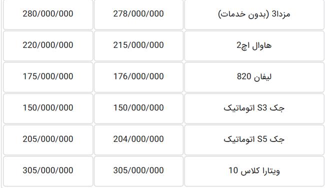 قیمت خودرو