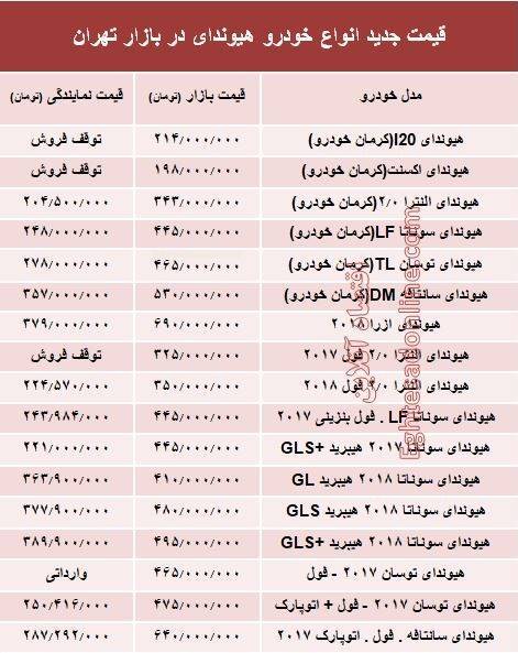 قیمت جدید انواع خودرو هیوندای در بازار تهران +جدول