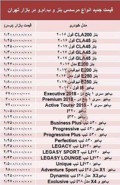 قیمت جدید انواع مرسدس بنز و ب ام و در بازار +جدول