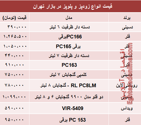 نرخ انواع زودپز دربازار تهران چند؟ +جدول