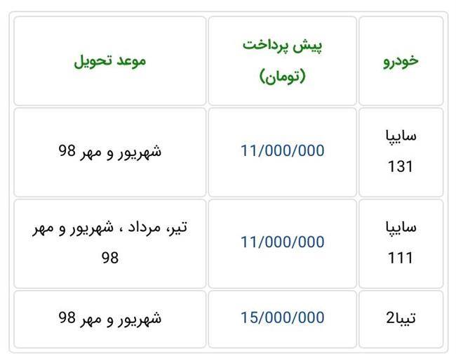 شرایط فروش پراید و تیبا سایپا