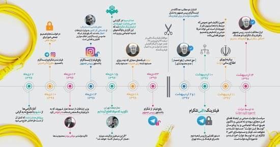 ضرغامی: سعی کنید تا 1400 داربست خوبی برای روحانی باشید!