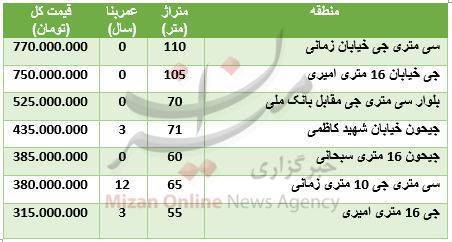 مظنه آپارتمان در محدوده سی متری جی+ جدول قیمت