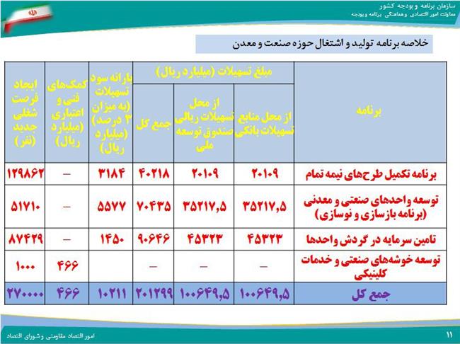 فرصت شغلی