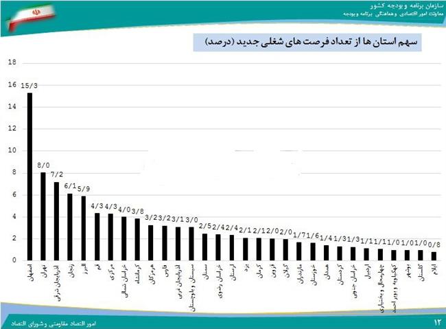 فرصت شغلی