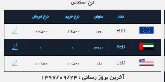 قیمت انواع ارز امروز 24 آذر/قیمت دلار