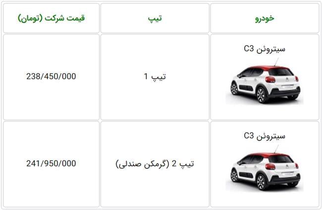 قیمت سیتروئن C3